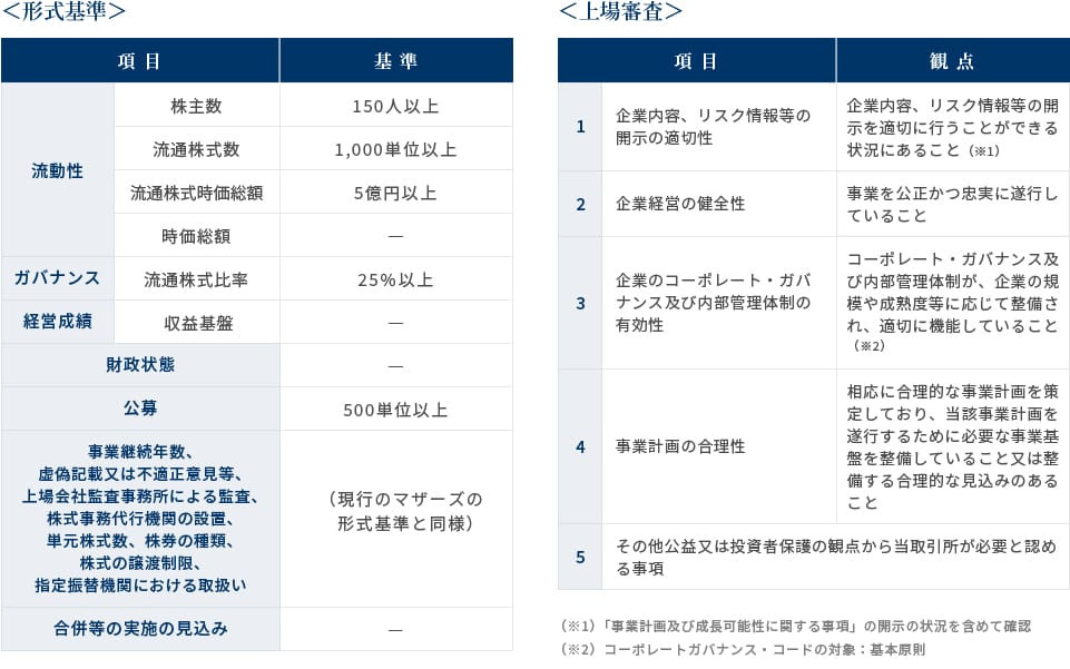 グロース市場の新規上場基準