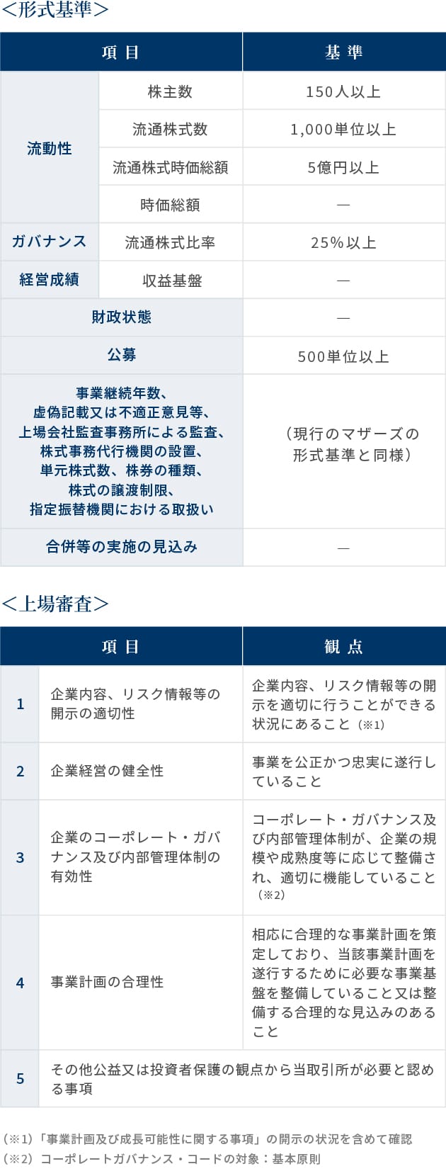 グロース市場の新規上場基準