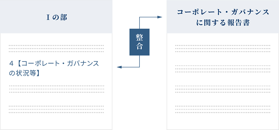 コーポレート・ガバナンスに関する報告書の作成上の留意点